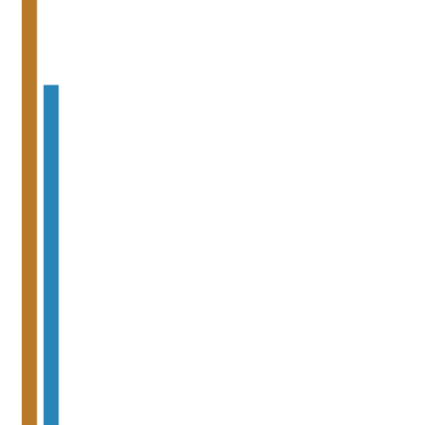 Nosedat Dashboards